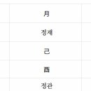 절처봉생(絶處逢生) 간지의 실제 쓰임 이미지