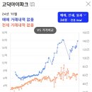 이문시장 이미지