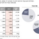 디앤디리빙솔루션