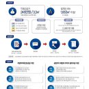 보도중로2-4 이미지