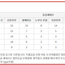 북부두름길 이미지