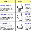 투수와 포수간 싸인 만들까 하는데...^^;; 이미지