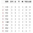 7월 9일의 스포츠 이미지