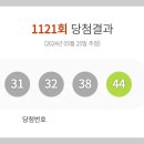 777로또복권방 이미지