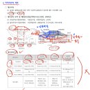 한국기술사학원 이미지