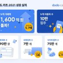 도도유통