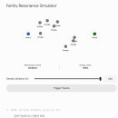 [백서] ZPX 생명물리학: 가족 간 '직감(Intuition)'의 기하학적 실체 – 파동 얽힘과 공명 전달 이미지