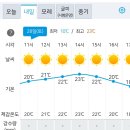 Re: 시리즈도보］10월 28일(토) -지리산둘레길 18차 가탄~송정 구간 ＜공지사항&amp;날씨정보＞ 이미지