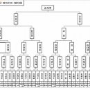 블렉홀당구클럽 이미지