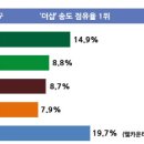 송도국제신도시 '포스코 타운'으로 자리잡나 이미지