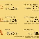 (주)코람코에너지플러스위탁관리부동산투자회사 이미지