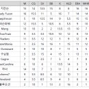 8월 1주차 주간순위 이미지