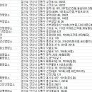 ㈜일일사렌트카사동영업소 이미지