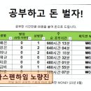 프리미엄 독서실 건너편 | <노량진 고시원, 고시텔 추천> 아스펜하임 노량진 학습 집중에 최적화된 주거 환경