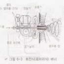 보일러(boiler) 이미지