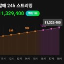 플레이브 컴백 미니앨범 칼리고 PT.1