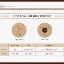 기파랑한의원 이미지