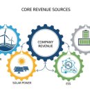 위미솔라발전소 이미지