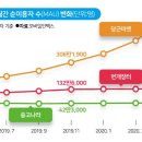 당근의류 이미지