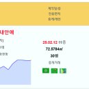 안동시 주간 실거래가 위파크안동호반 4.58억 안동송현양우내안애 안동송현이안 영무예다음포레스트 신안동역코아루미소지움 태성경안타운 옥동세 이미지