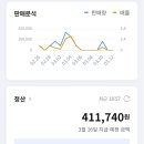 주정산 | 드디어 첫 매출! 쿠팡 윙 초보 셀러의 정산 주기와 입금 확인 후기