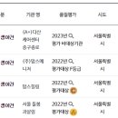 W27- 산후도우미 업체 선정: 사임당, 이레아이맘, 닥터맘, 헤바메