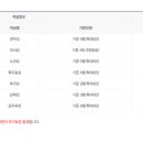 국민여가 캠핌장 이미지