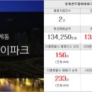 대원행복부동산공인중개사사무소 이미지