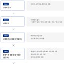 으뜸환경 네이버블로그