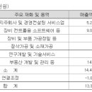 (주)에이피에스 이미지