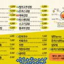 싸다김밥등촌역점