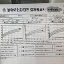 박성균소아청소년과의원 이미지