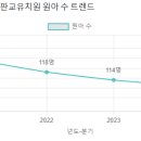 오즈의마법사유치원 이미지