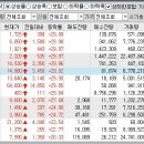 2023년 10월 23일 상승률 상위종목 이미지