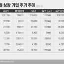 보율 이미지