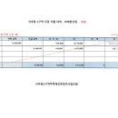(주)제현산업 이미지