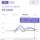 해링턴용산공인중개사사무소 | [시세]천안 두정역 효성해링턴플레이스역세권 신축 아파트, 실거주 &amp; 투자 분석