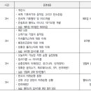 죽왕면           행정복지센터 이미지