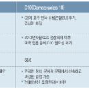 D10 이미지