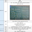 송포초등학교 | 양양오토캠핑장 2박 3일 이용 후기: 명당 A존, 송정해수욕장 팁, 배달 맛집 및 준비물 체크리스트