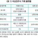 비상장주식 거래 플랫폼의 대두 이미지