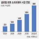 예소프트웨어 이미지