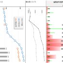 신진레미콘(주) 이미지
