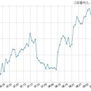 농업회사법인 주식회사 그린 이미지
