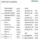진미분식당 - 중구 중앙대로 412 | 진미분식당