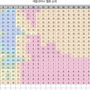 팬이봐도 신기한 마마무 데칼코마니 차트역주행 이미지
