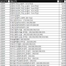 공동구매 종합상사 태권도 용품 단가표 이미지