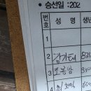 28 | 통영 국도 벵에돔 낚시 조행기｜카이로호 출조 긴꼬리 손맛 후기
