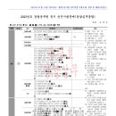 20230115_2023년도 경찰승진시험 경찰실무종합 기출문제 분석표 및 해설, 유모 공지 이미지