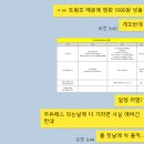 [오사카 3박 4일] 친오빠와 4월의 오사카 자유여행 도전! (일정+경비/항공권/프로모션 코드, 토스 페이...